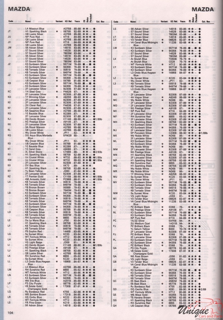 1965 - 1975 Mazda Paint Charts Autocolor 5